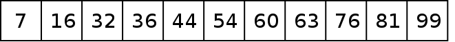An array containing the data beig stored in the tree.
The data is in sorted order in the array.