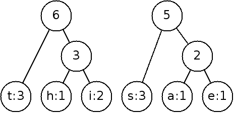 Two sections of the tree have been joined so now ther are two nodes
without parents