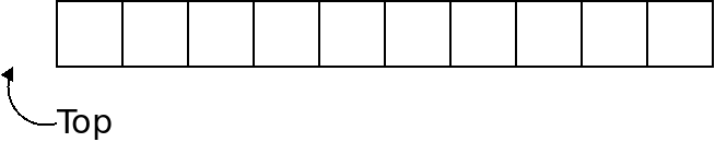 The array begins empty, with the top referring to -1 since there is no item