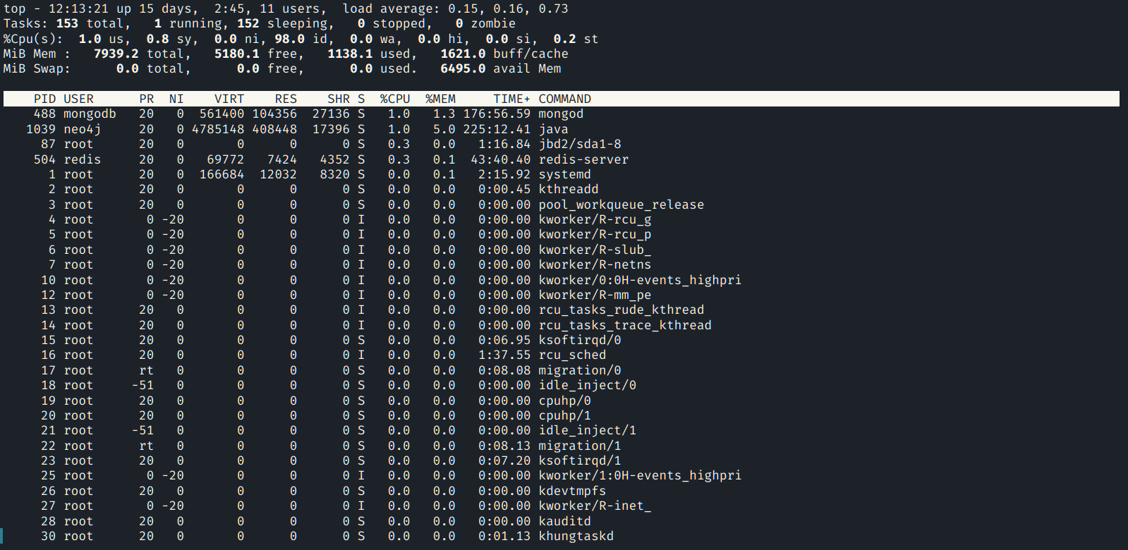 A list of running processes